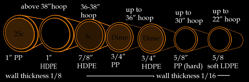 tubing sizes